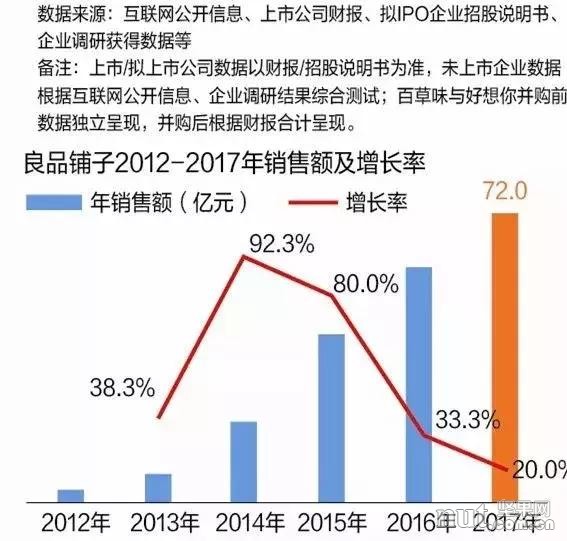2万亿元！2020年中国休闲零食市场要爆了(图4)