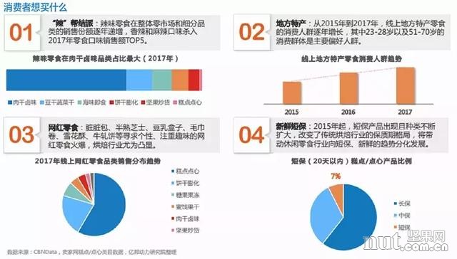 2万亿元！2020年中国休闲零食市场要爆了(图7)